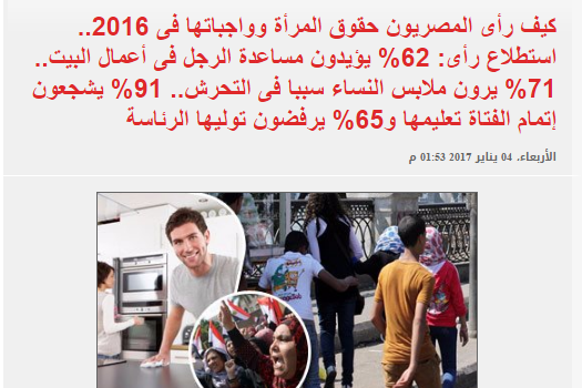 GISR survey about the role of women in 2016 featured in El-Youm ElSabea