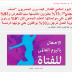 GISR survey about the Egyptians' views of women featured in El-Youm El-Sabea'
